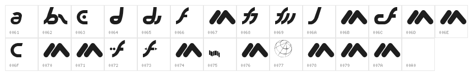 MacroMX Character Map