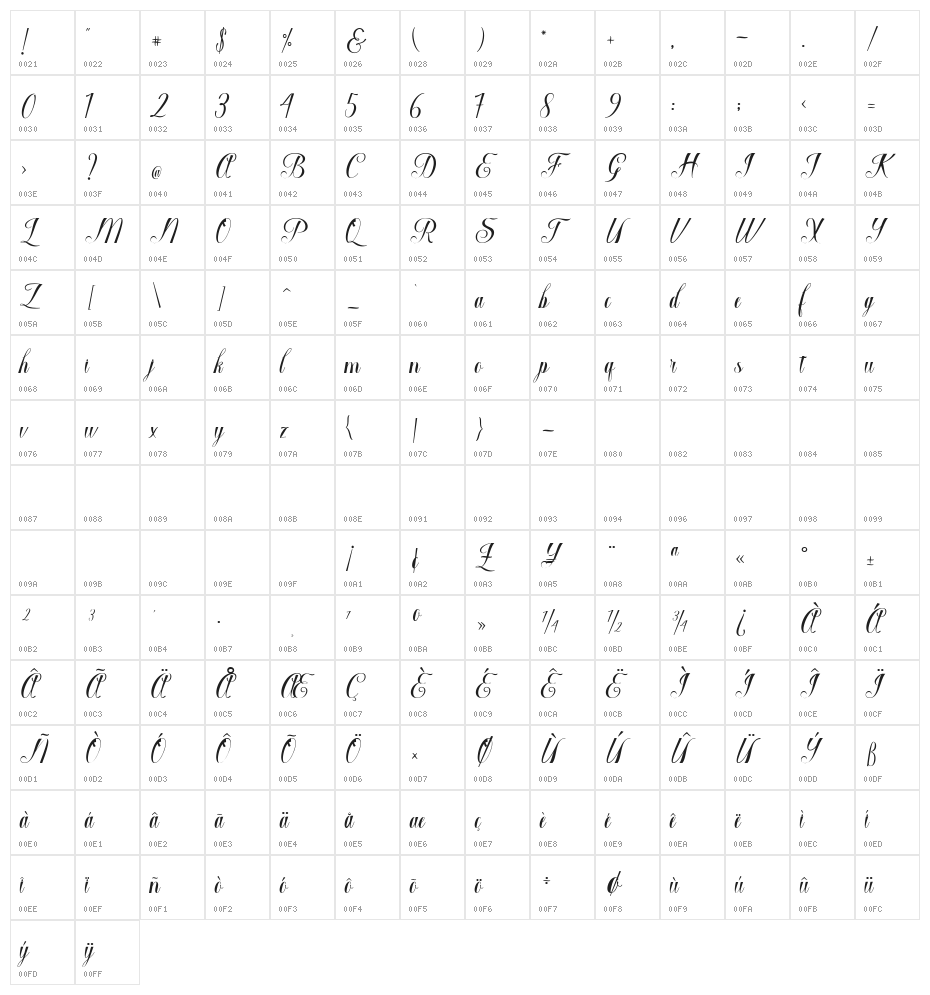 MacrofhyllyaScript Character Map