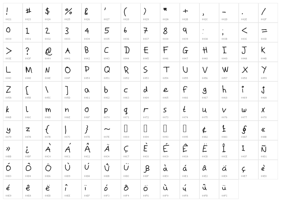 Macshandwriting Character Map