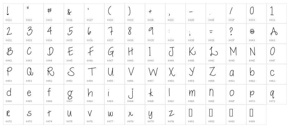 Macy roo Character Map