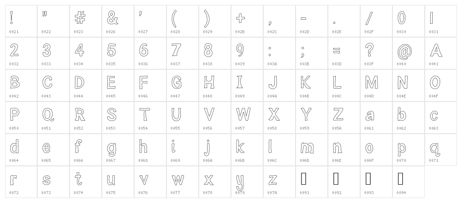 Macy's lemonade Character Map