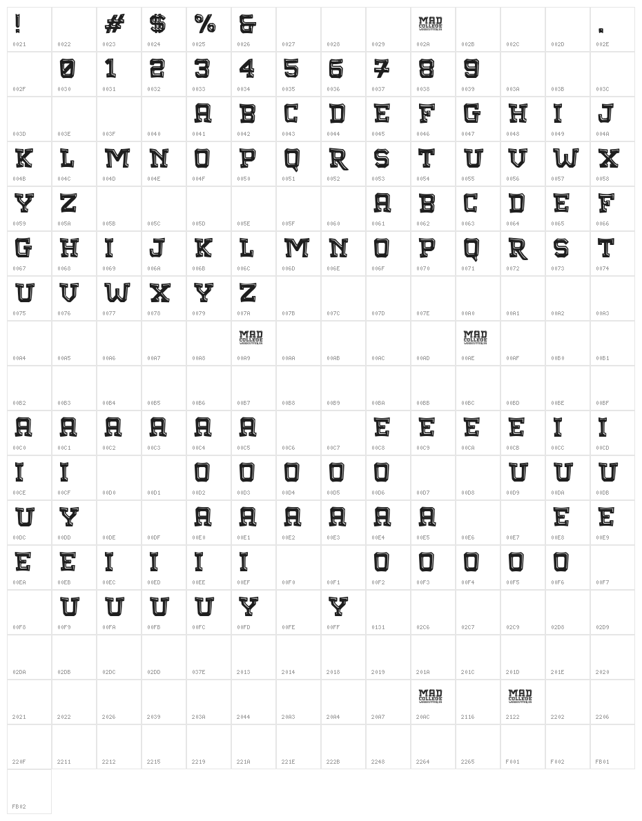Mad College Character Map