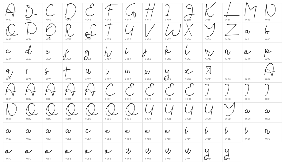 Mad Galaxy Demo Script Character Map