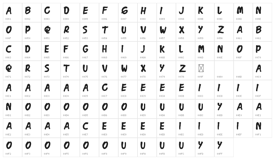 Mad Galaxy Demo Character Map