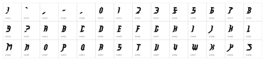 Mad King Games Character Map