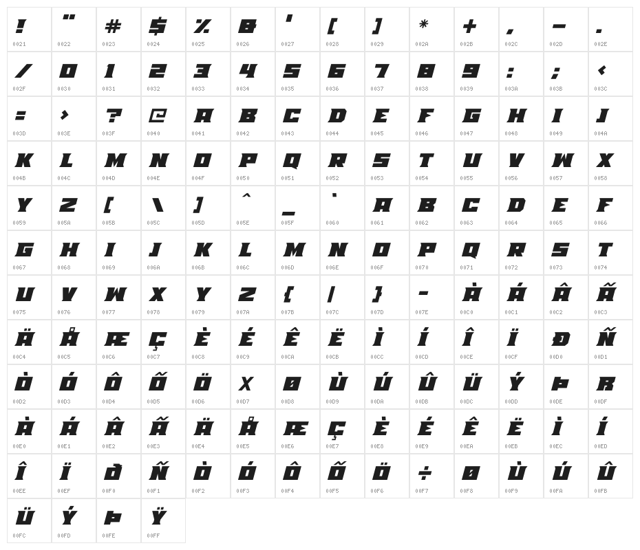Mad Mecha Italic Character Map