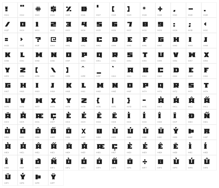Mad Mecha Character Map