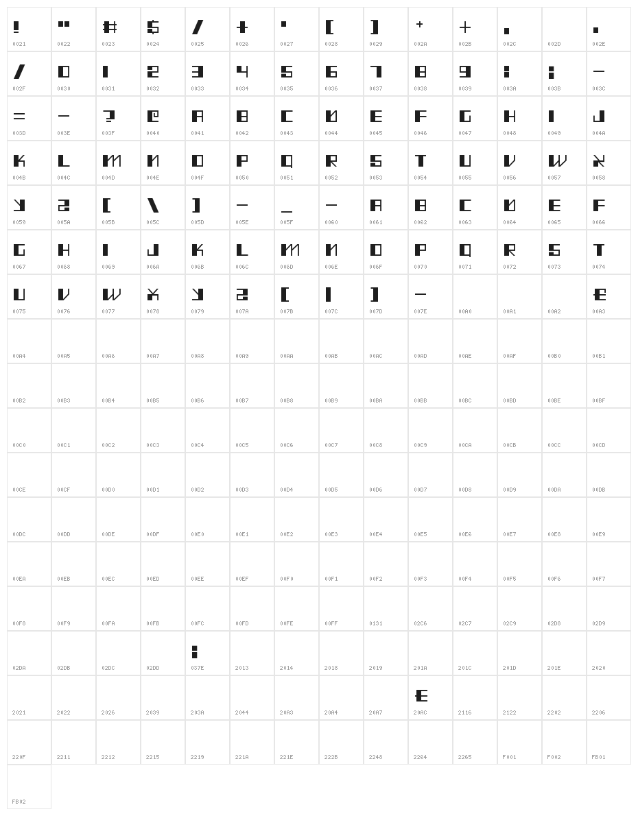 Mad Meka Character Map