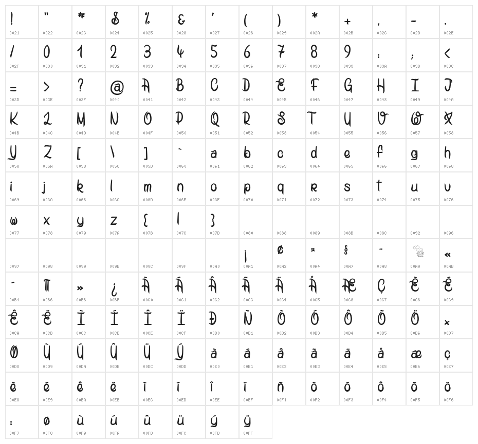 Mad Potato Bill Character Map