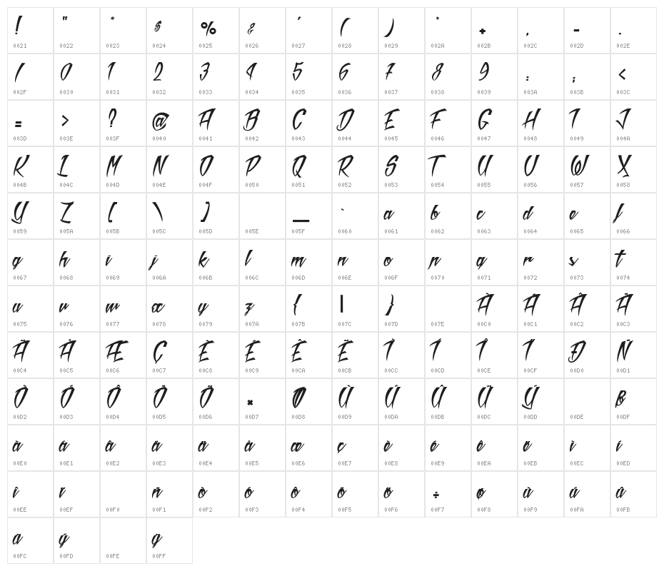 Mad Rats_PersonalUseOnly Character Map