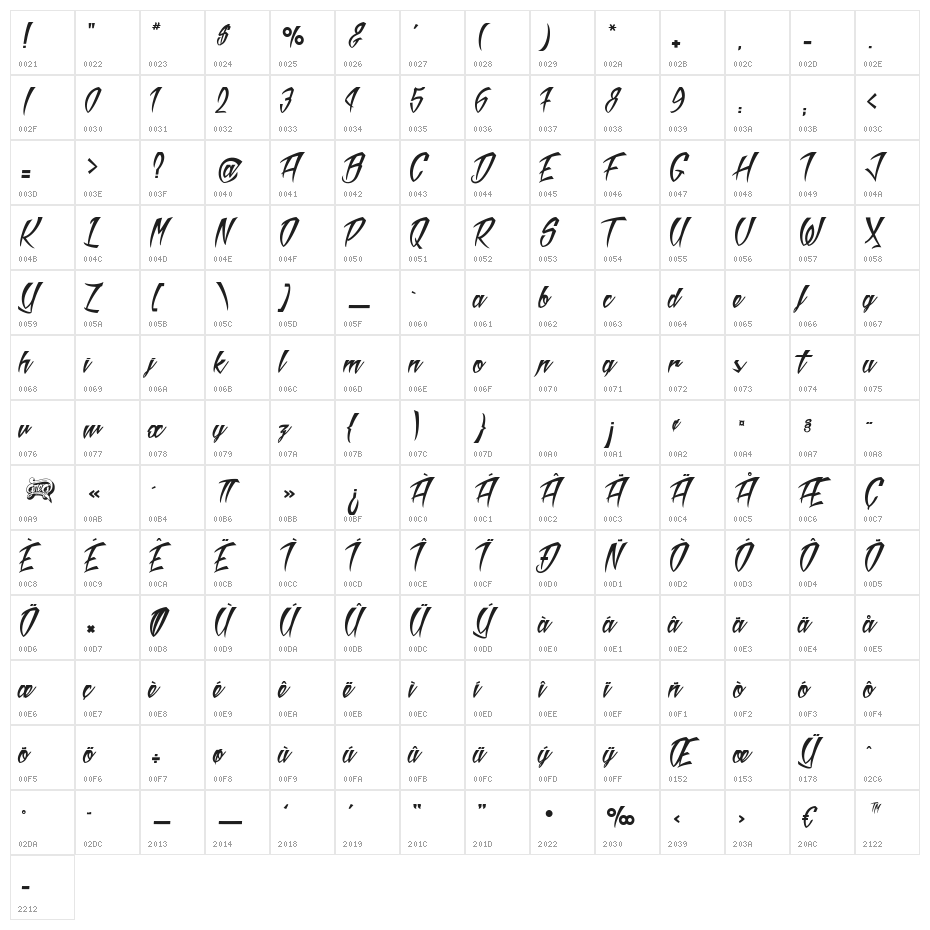 Mad Rats Character Map