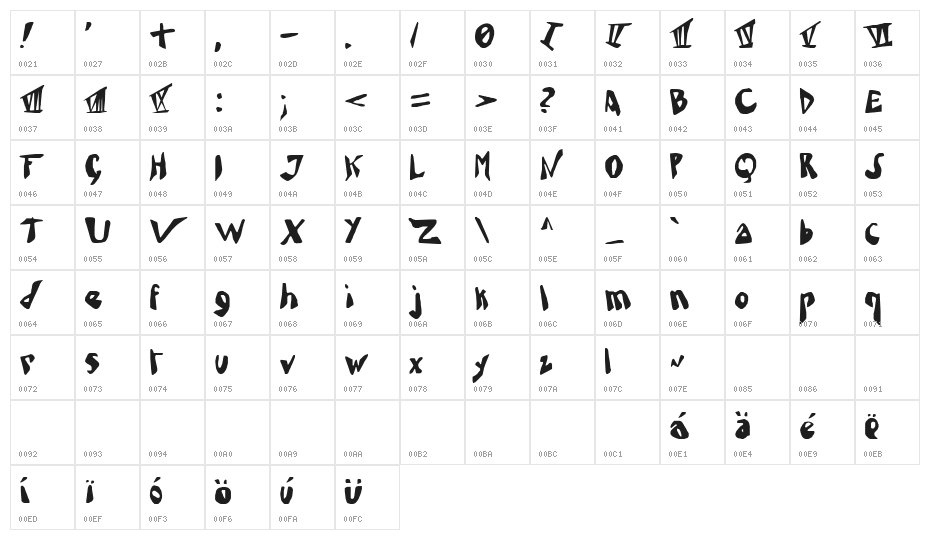 Mad Somnambulist Character Map
