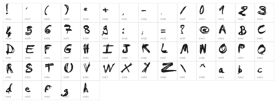 Mad a Fraf Character Map