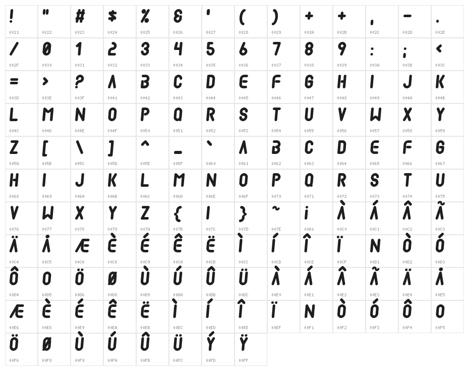 Mad scientist Character Map
