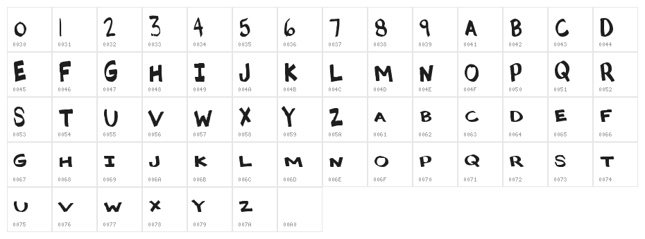 MadCaps Character Map