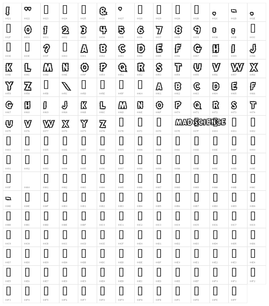 MadScience Character Map