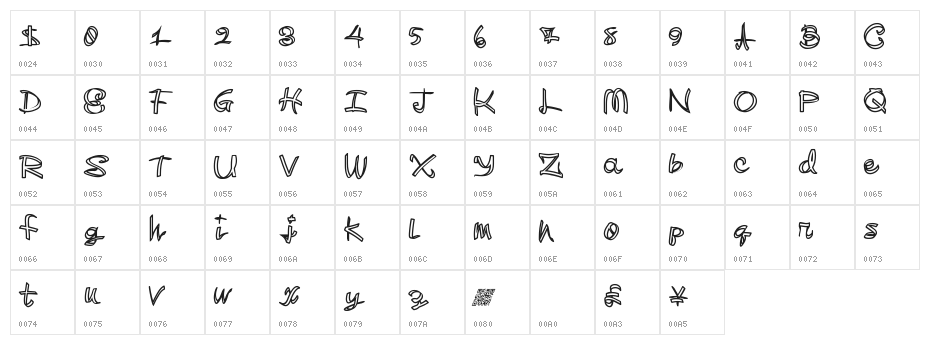 MadSkilz Character Map