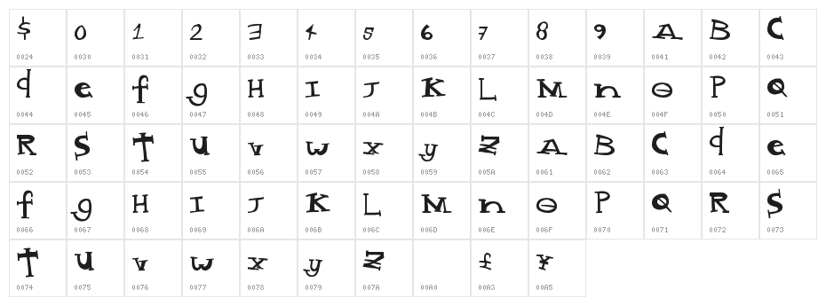 MadStyle Character Map
