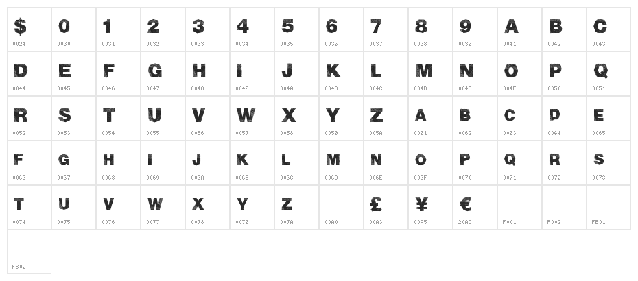MadTriangle Character Map