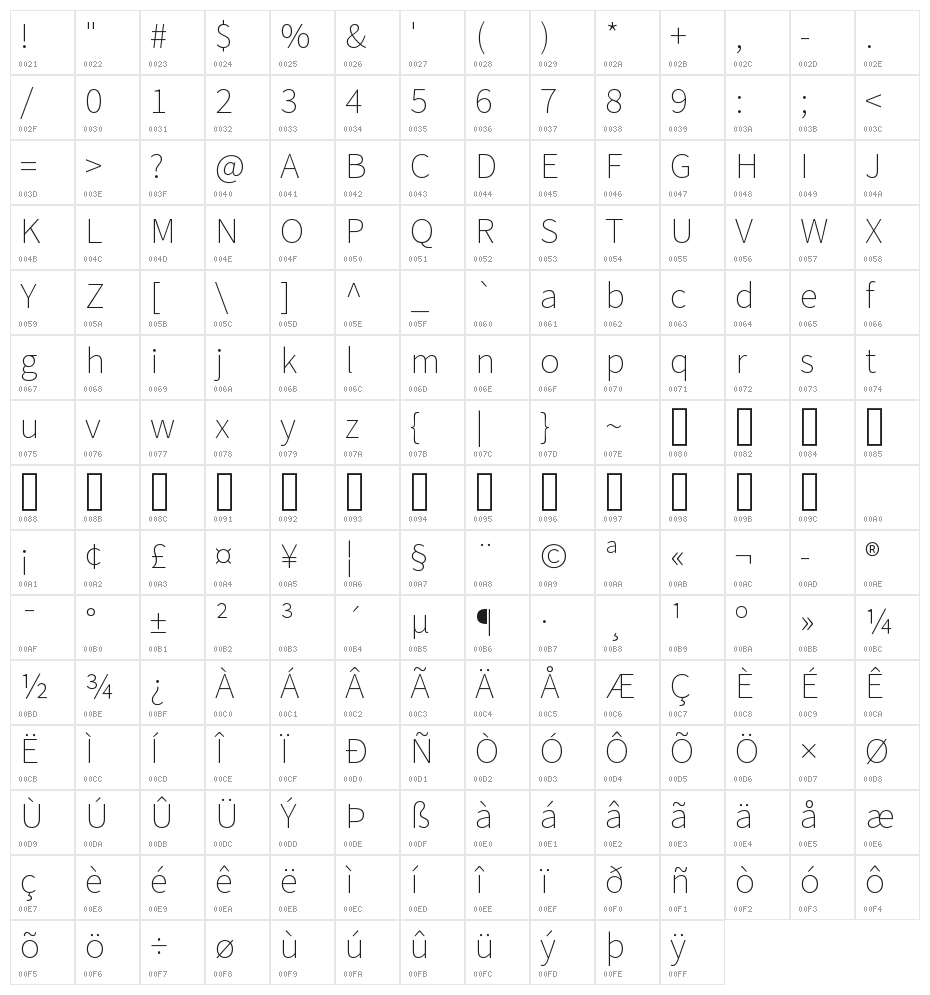 Mada ExtraLight Character Map