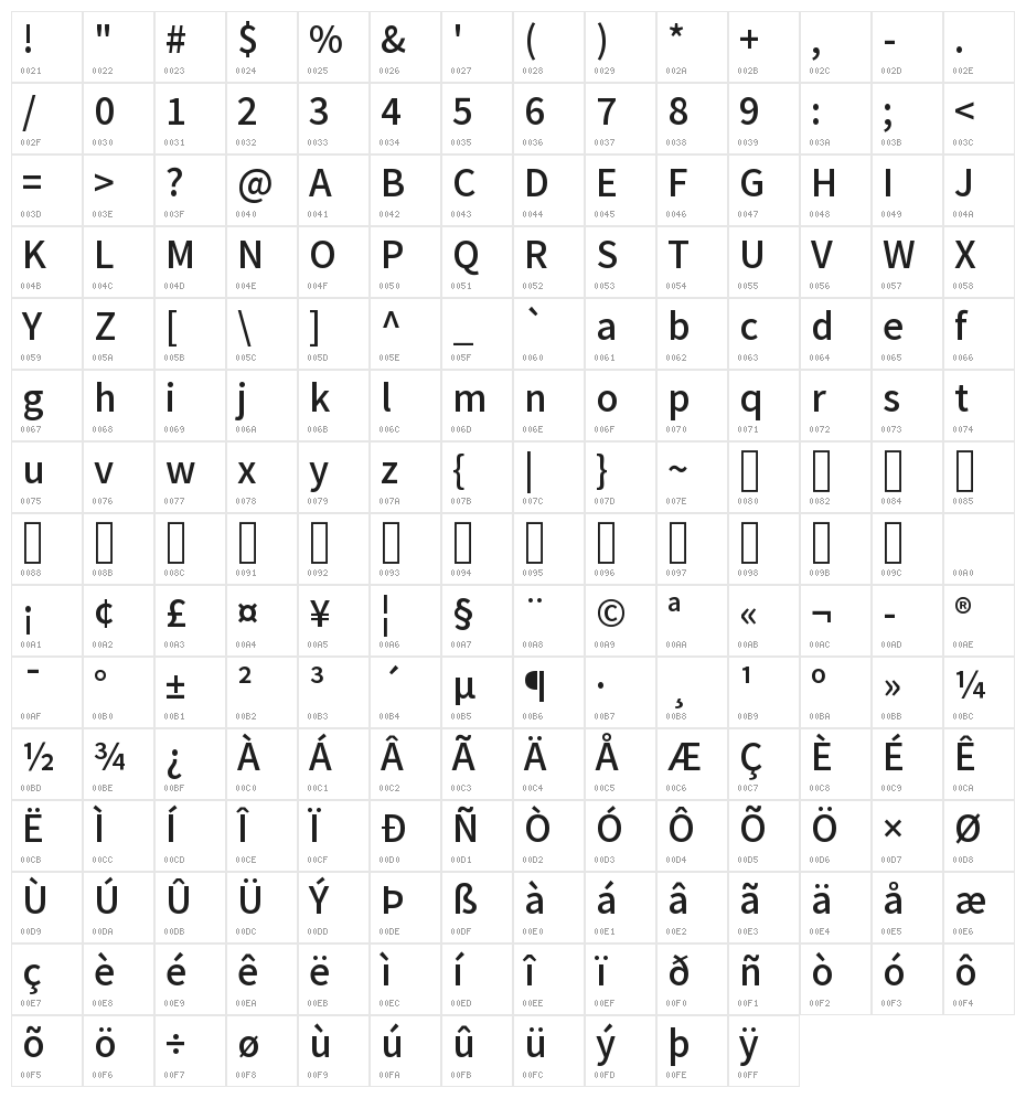 Mada Medium Character Map
