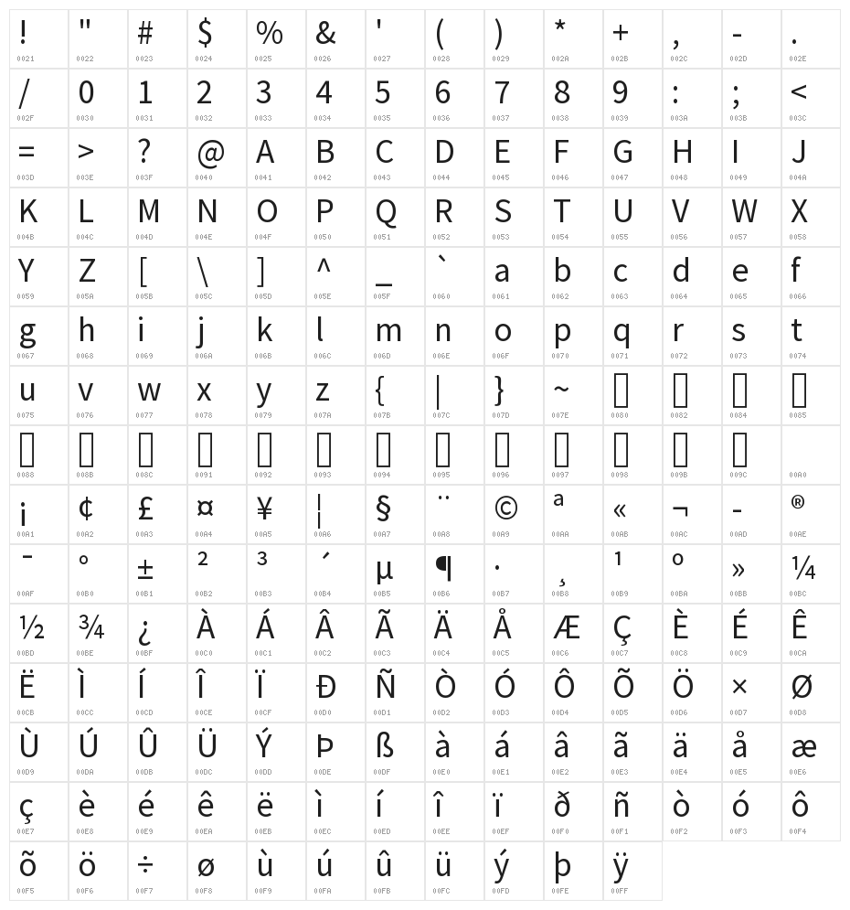 Mada Regular Character Map