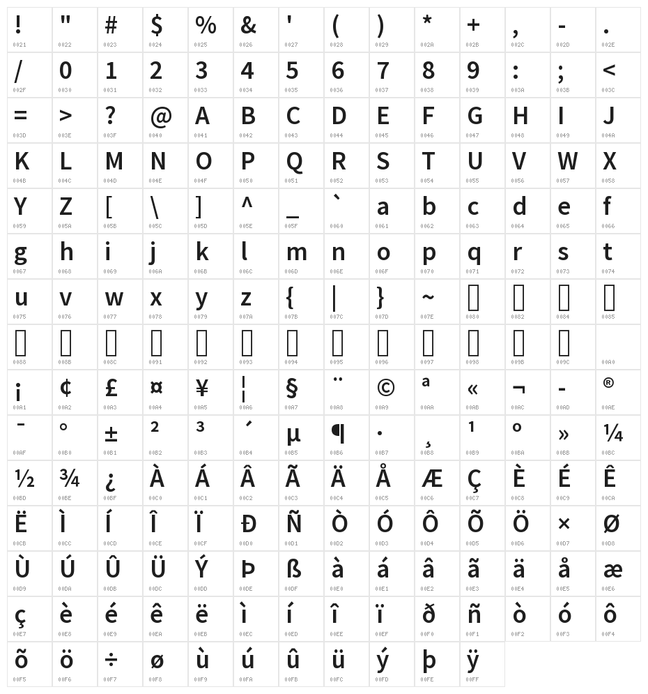 Mada SemiBold Character Map