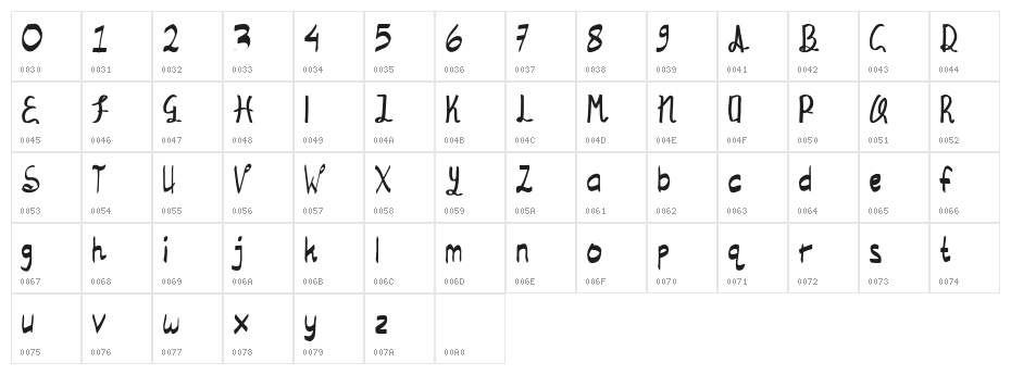 Madagascar Character Map