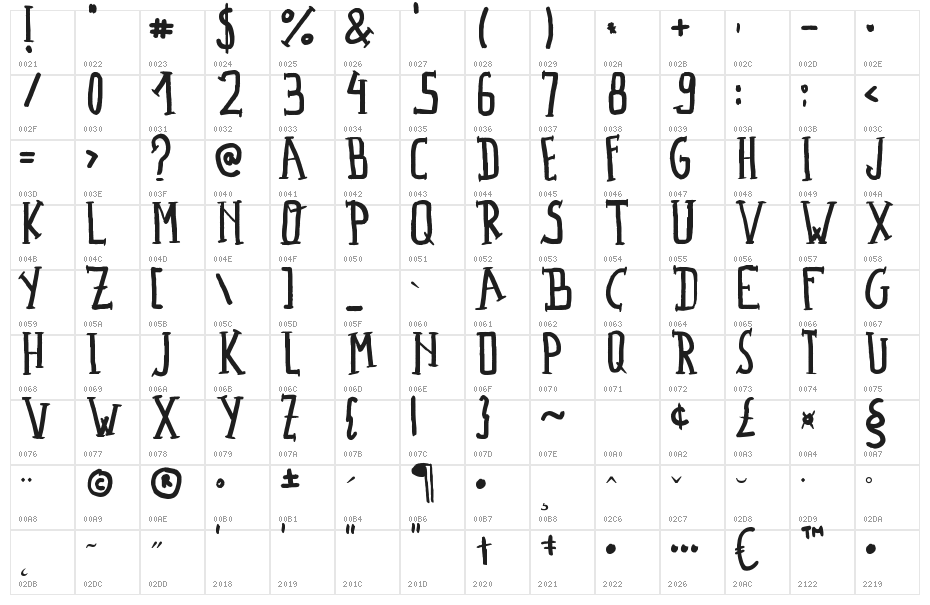 Madalen Letter Character Map