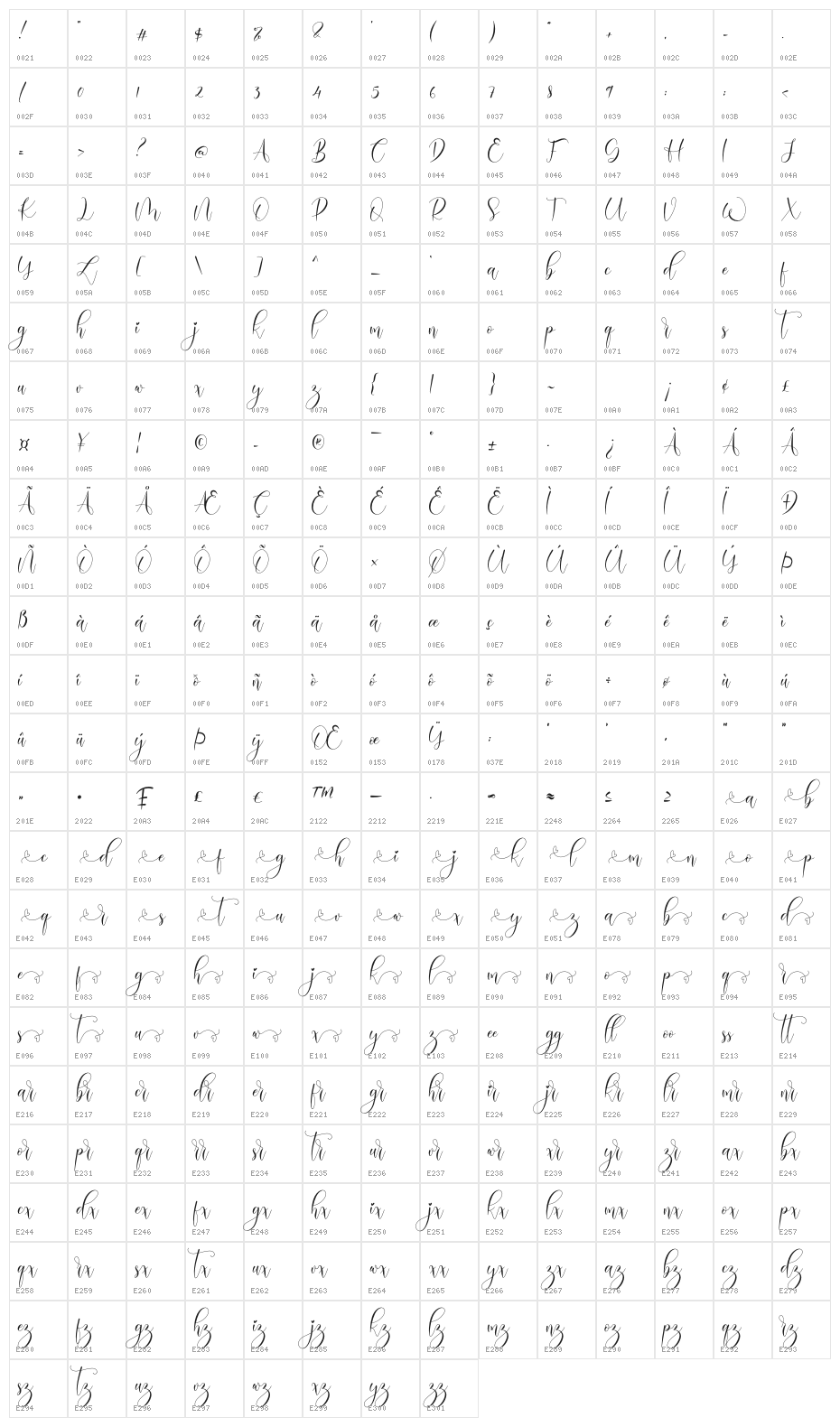 Madalina Character Map