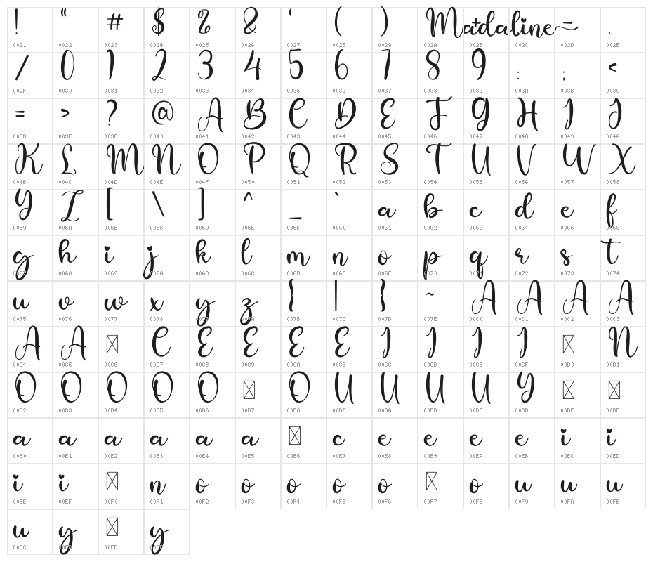 Madaline Character Map