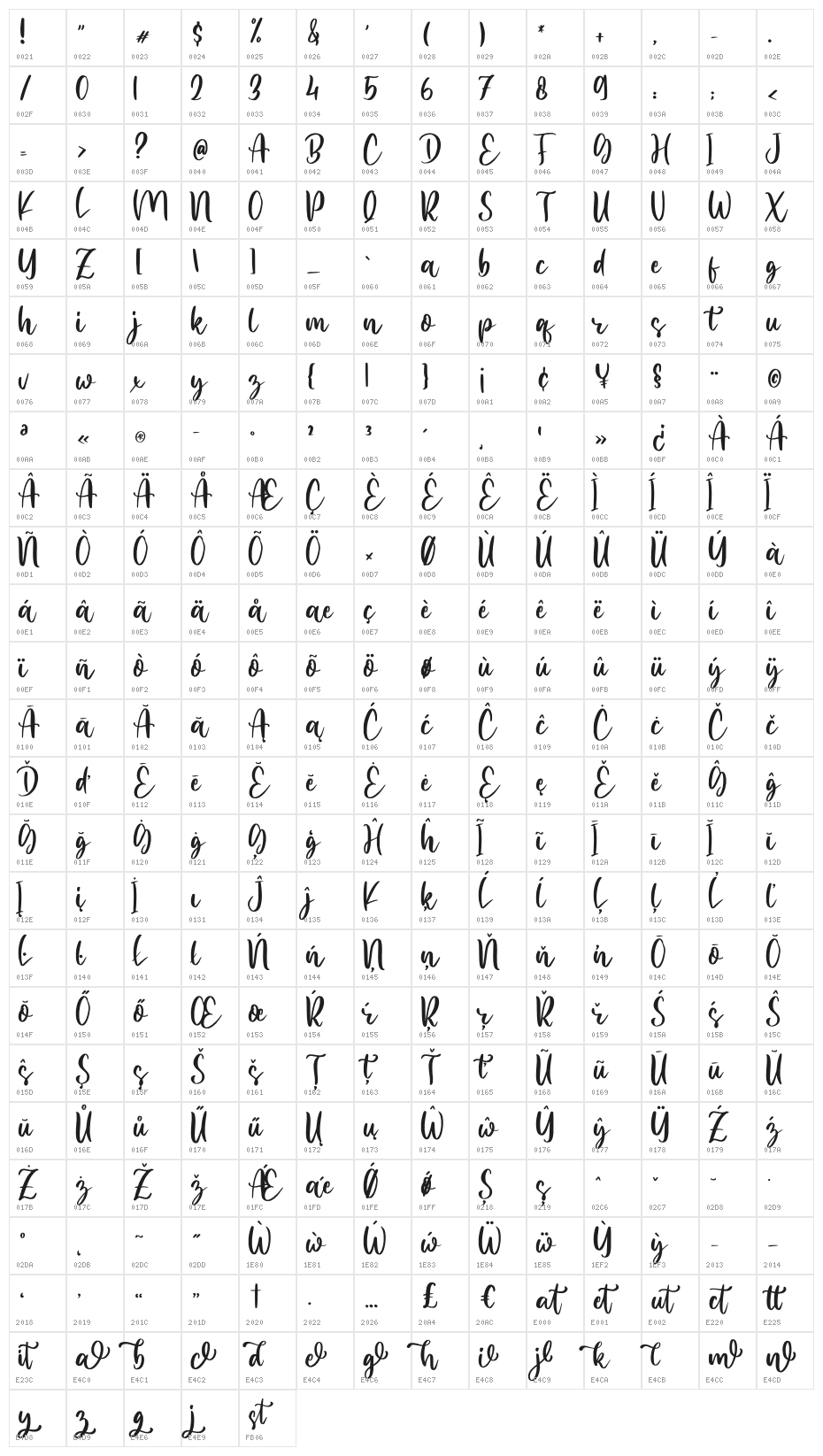 Madalyn Character Map