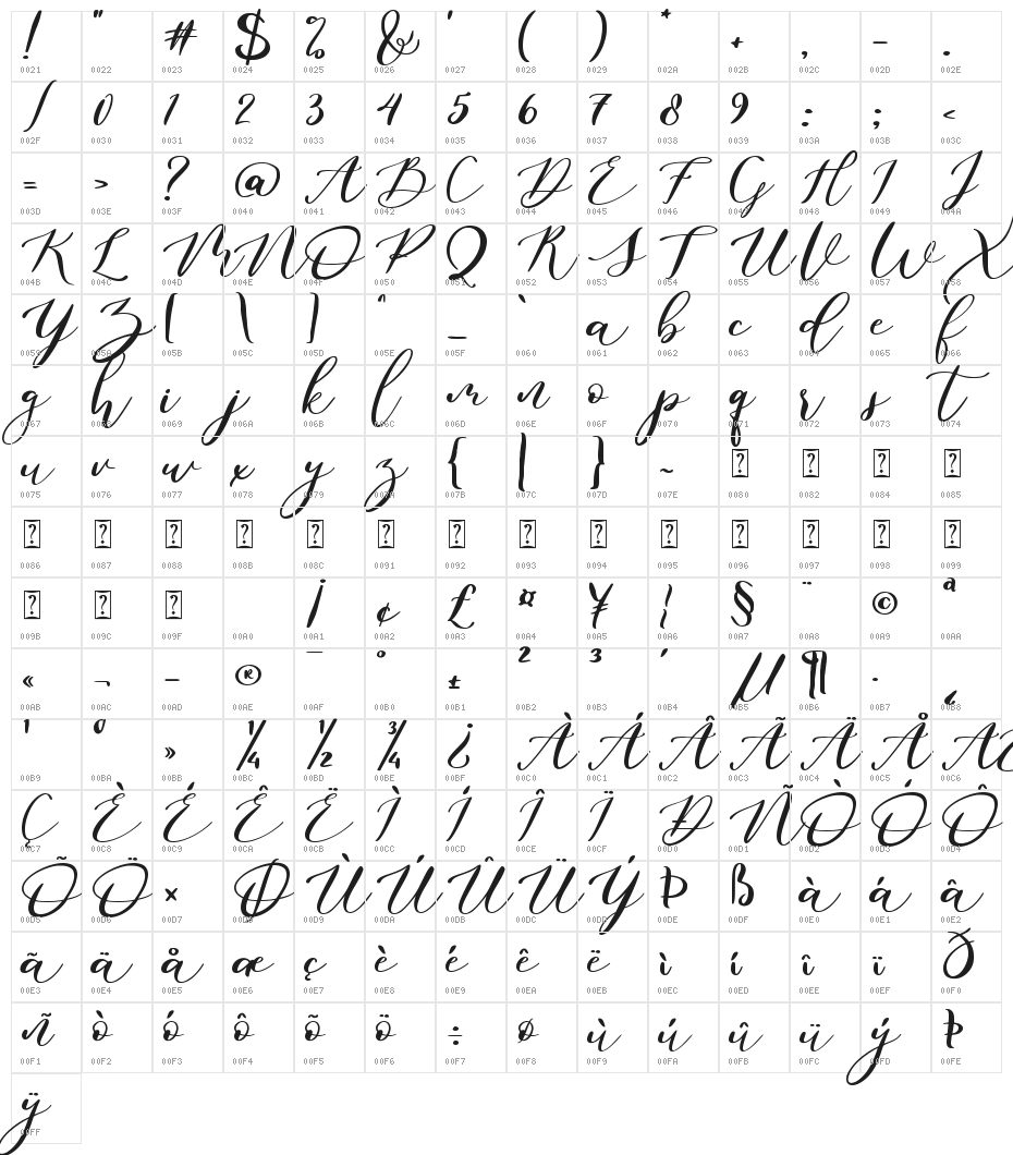 Madam Sunday Character Map