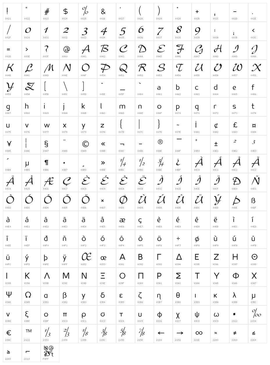MadameFlacon Character Map