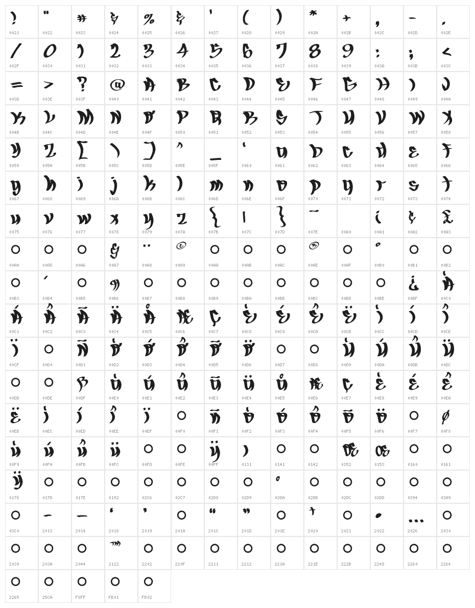 Maddhouse Character Map