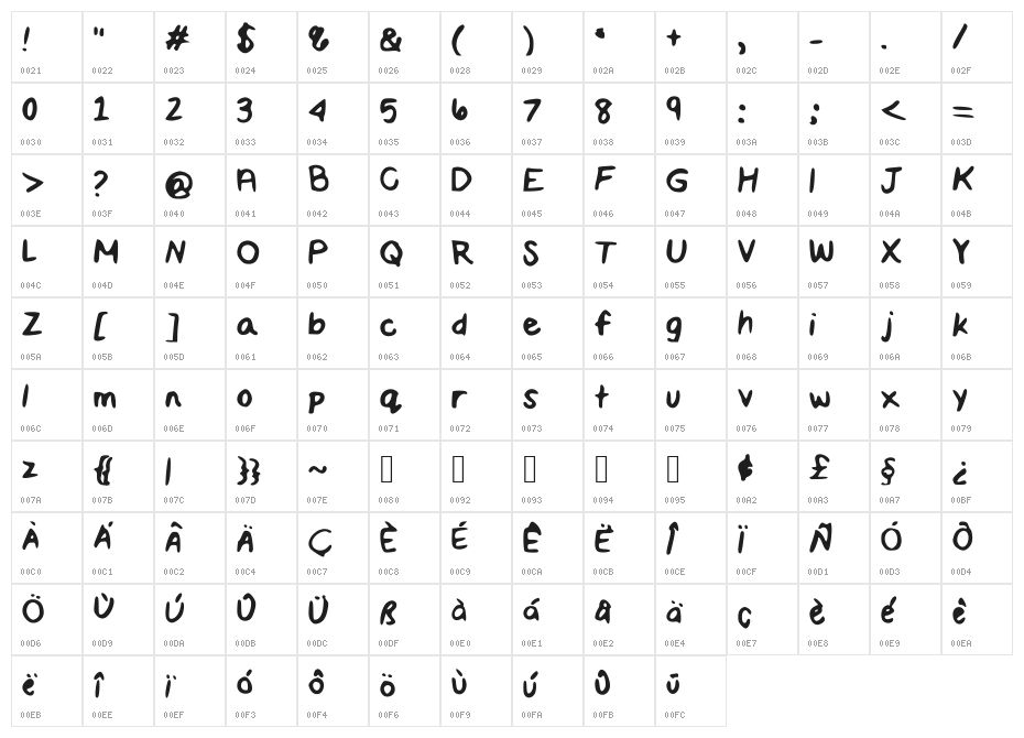 MaddieScript Character Map