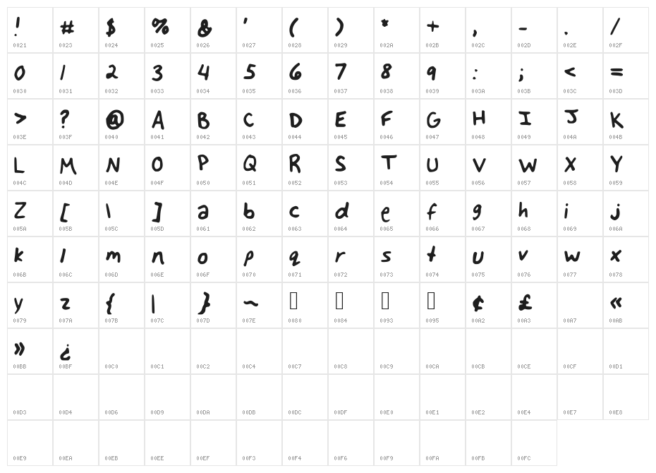 Maddie_Nicole Character Map