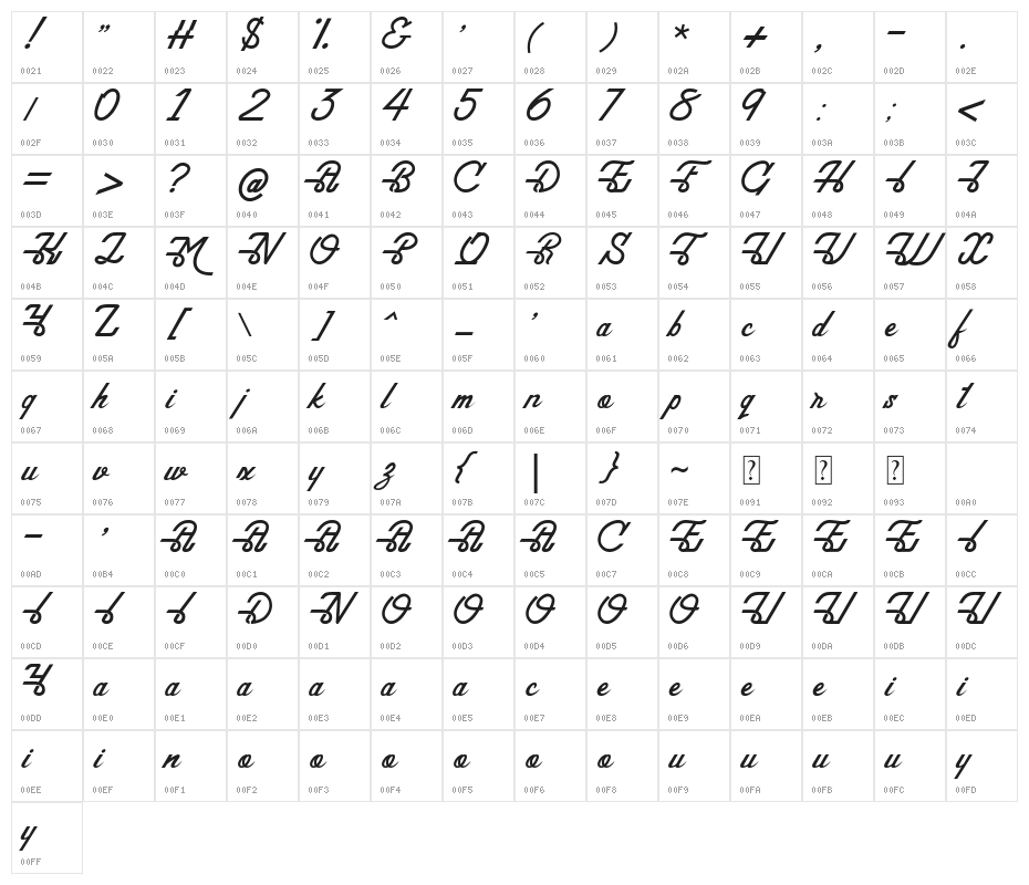 Maddison Character Map