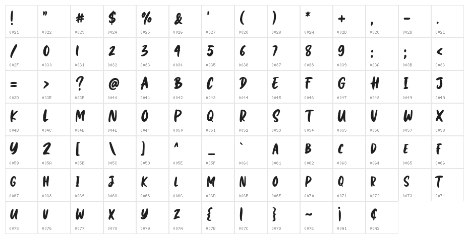 Maddox Character Map