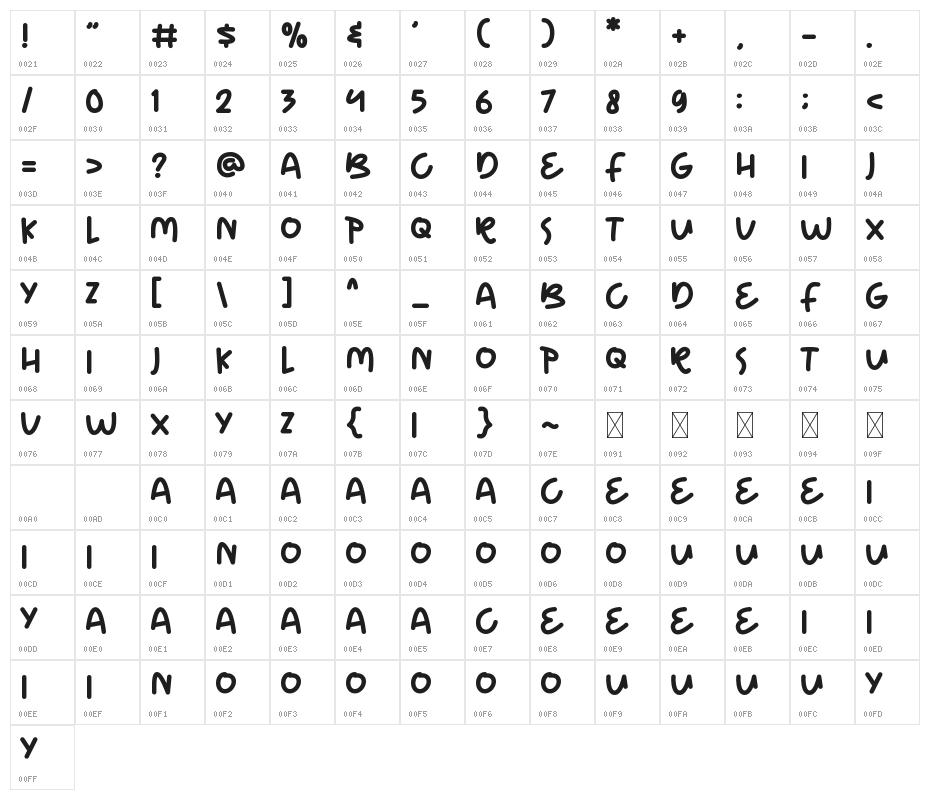 Made Magicrex Character Map