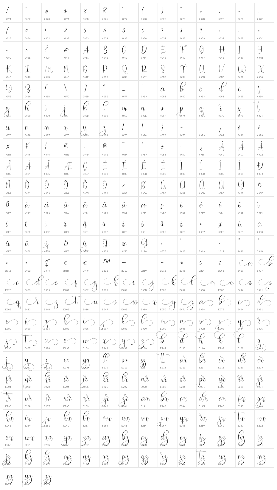 Madegola Character Map