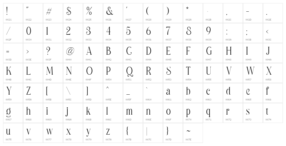 MadegraDEMO Character Map