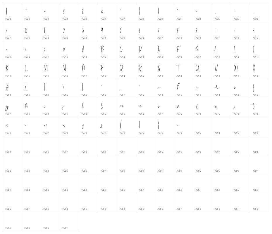 MadeleineDemo Character Map