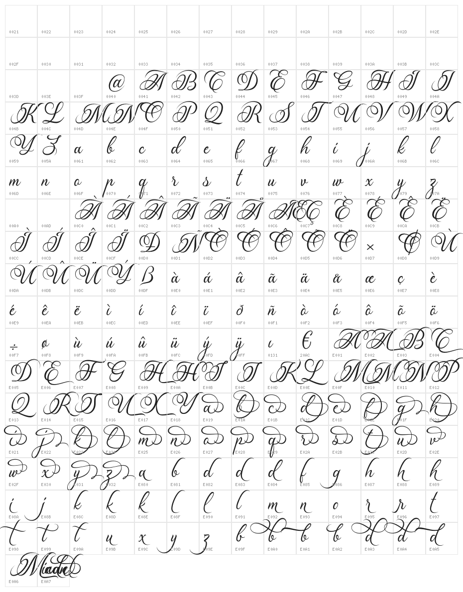 Madelican Character Map