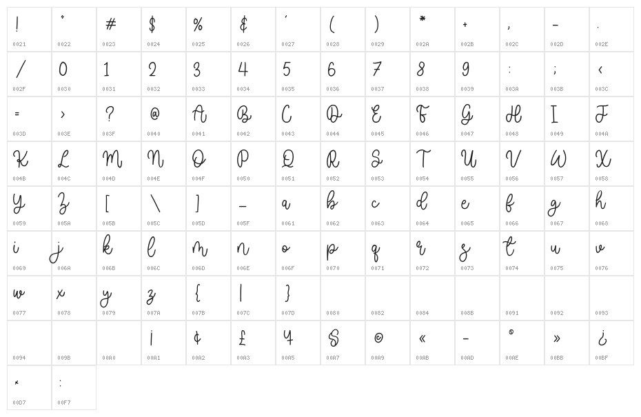 Madelief Character Map