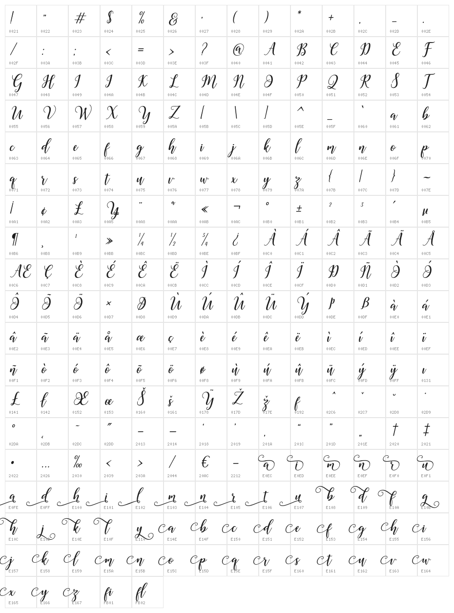 MadelinaBold Character Map
