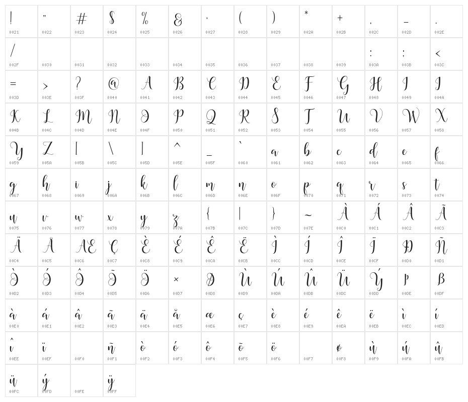 MadelinaScript Character Map