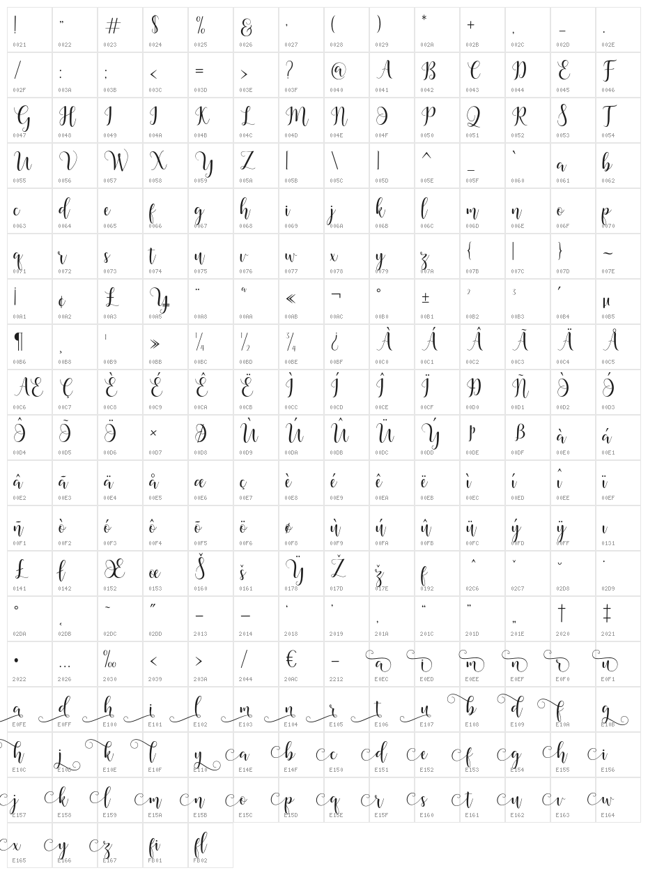 MadelinaScript Character Map