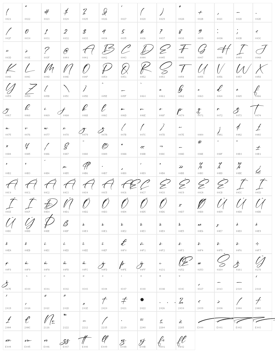 Madellina Character Map