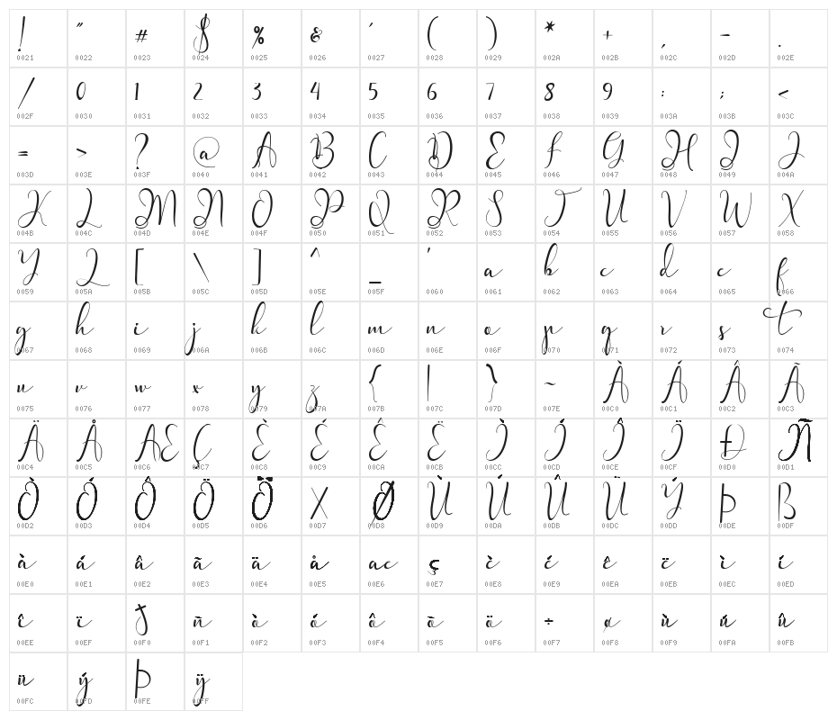 Madelline Character Map